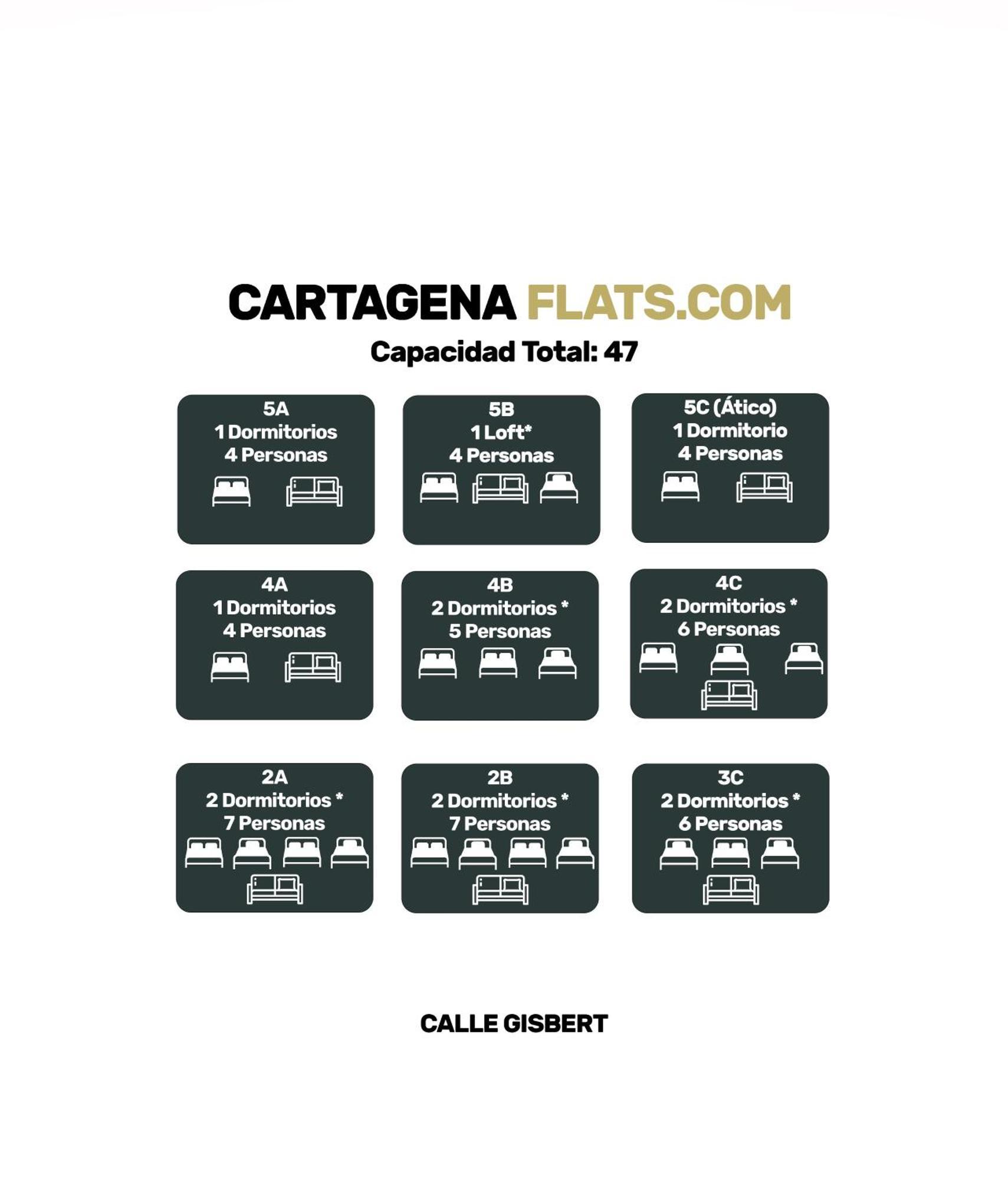 Cartagenaflats, Apartamentos Anfiteatro Romano 4A Exterior foto